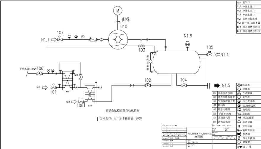 化工水環(huán)真空機組工作原理是什么？